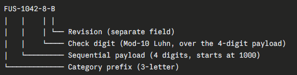 Part Number System