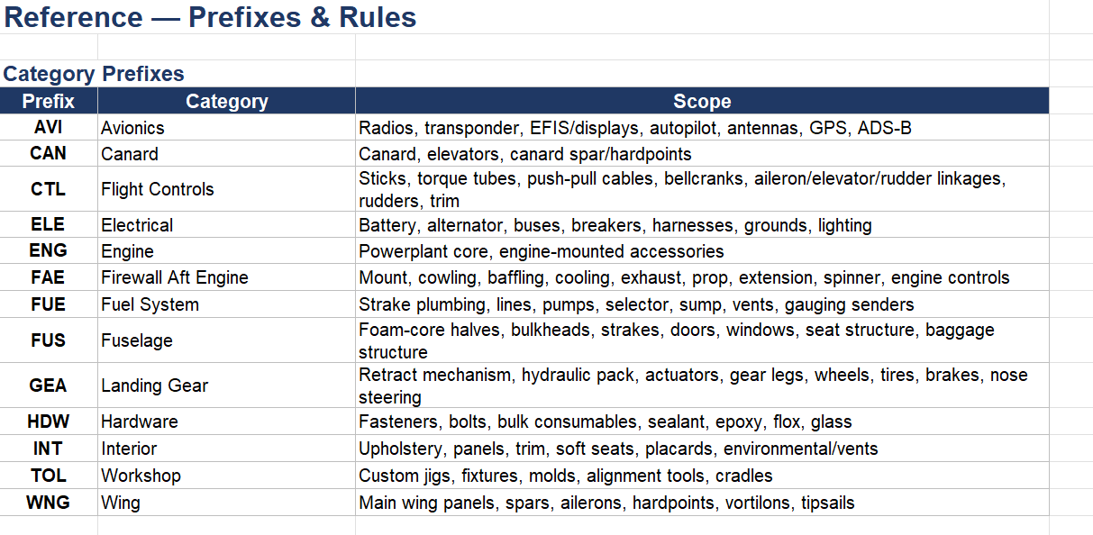 Part Register Reference